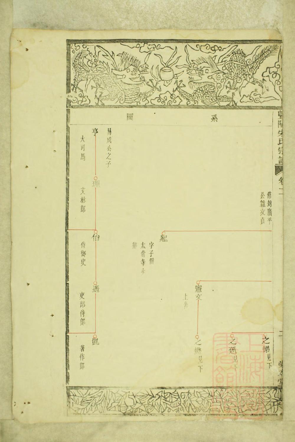 _暨阳宋氏宗谱_