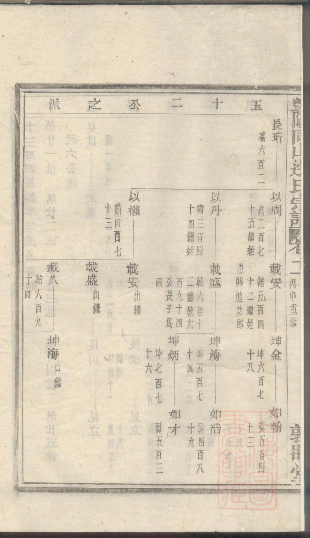 _暨阳同山边氏宗谱_