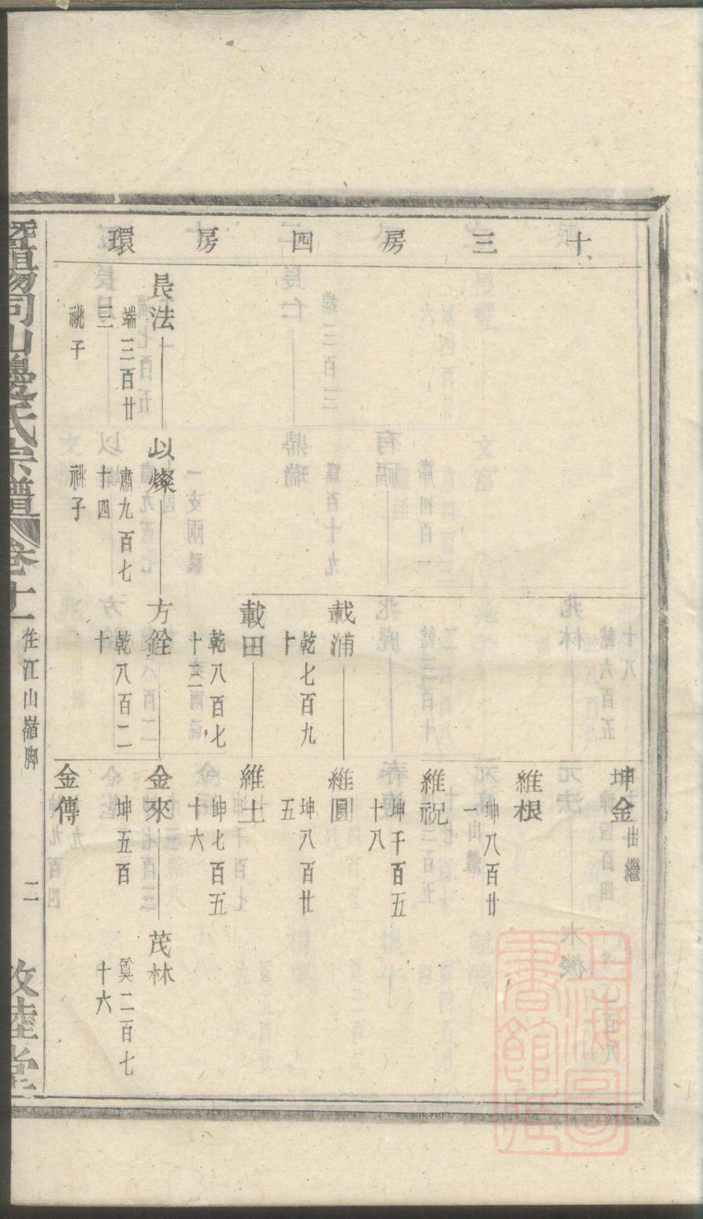 _暨阳同山边氏宗谱_