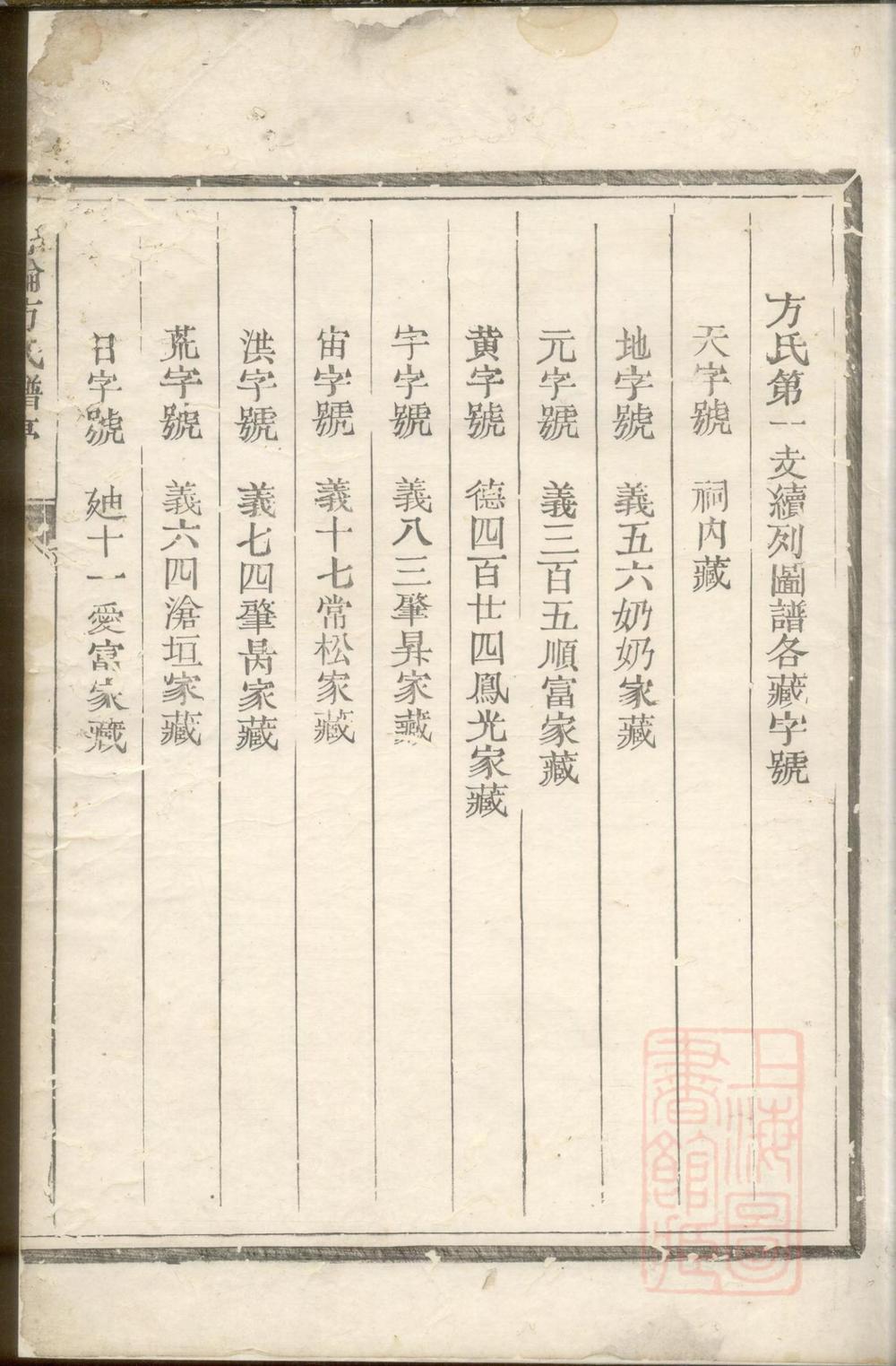 _厚伦方氏图谱_