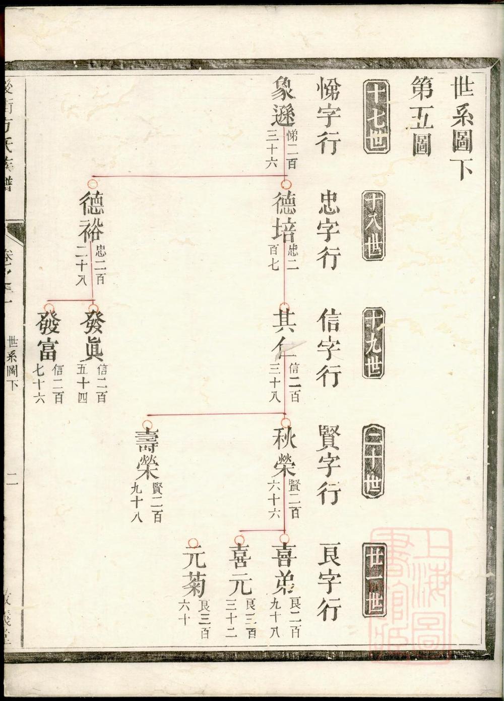 _后街方氏族谱_