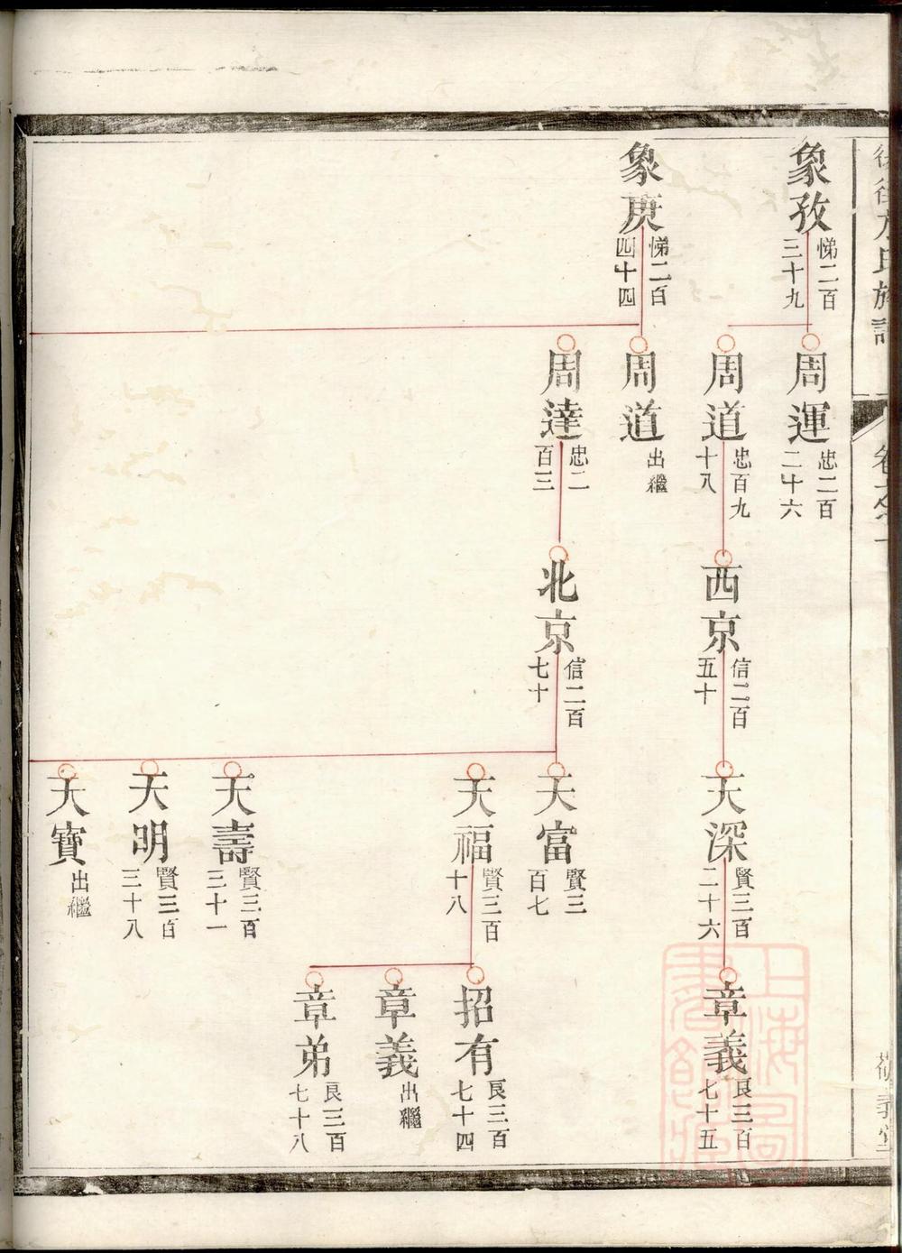 _后街方氏族谱_