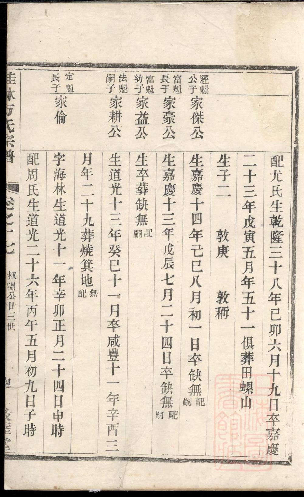 _桂林方氏宗谱_