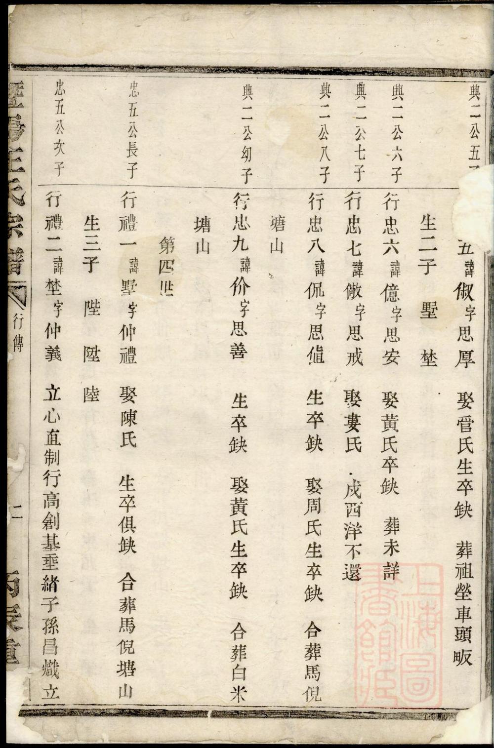 _暨阳王氏宗谱_