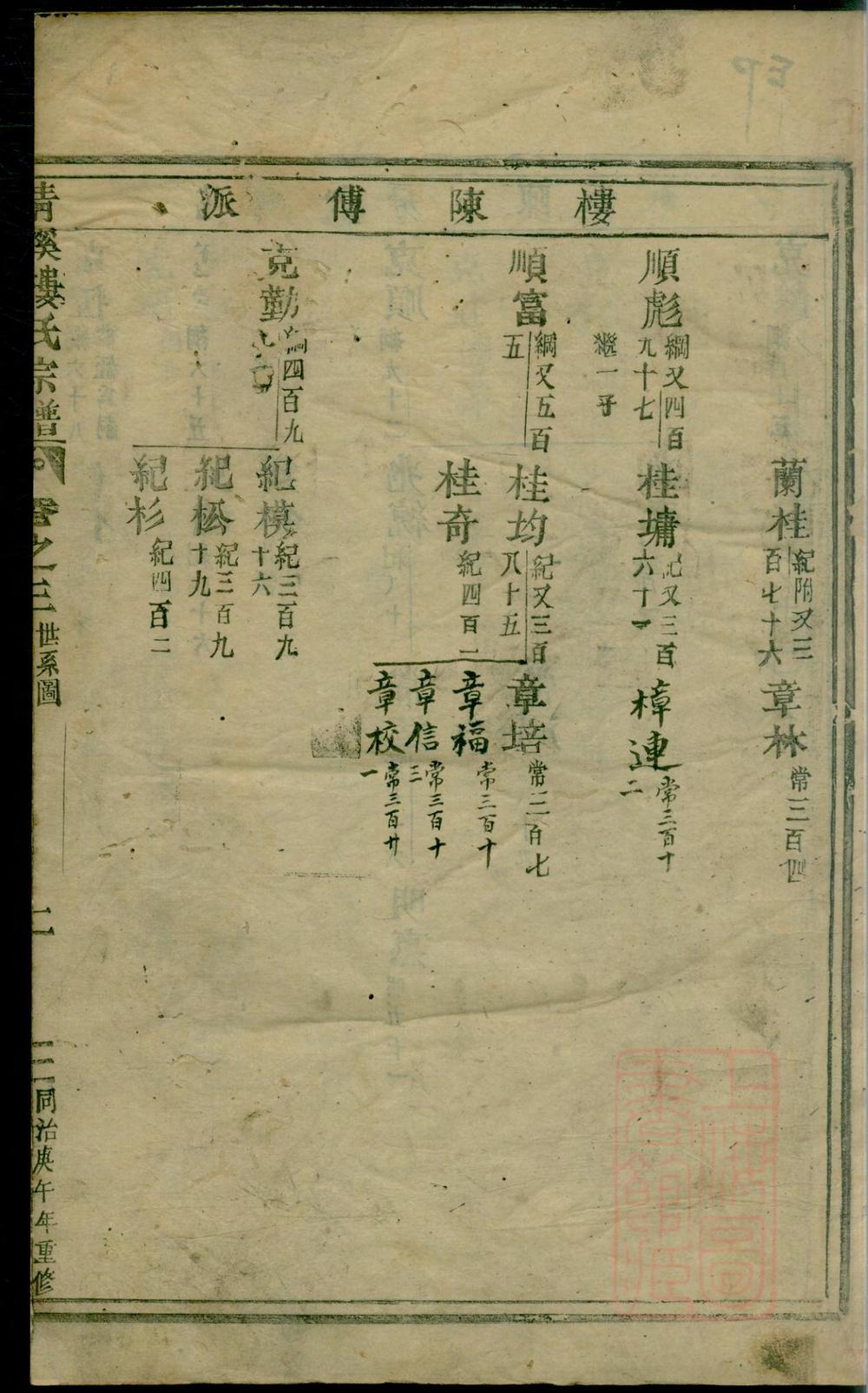 _清溪楼氏宗谱_