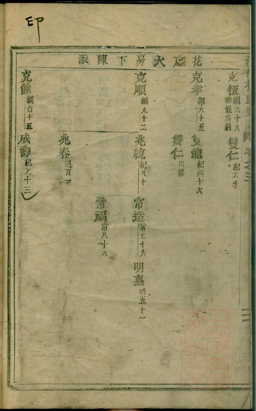 _清溪楼氏宗谱_