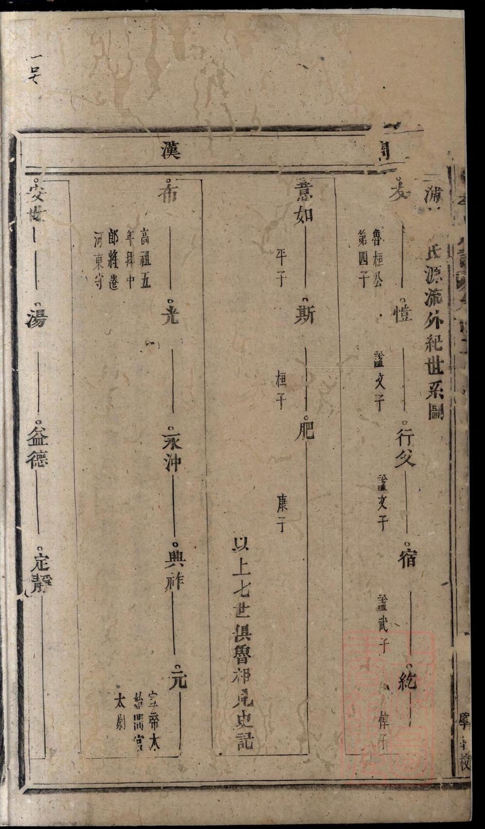 _浦阳季氏宗谱_