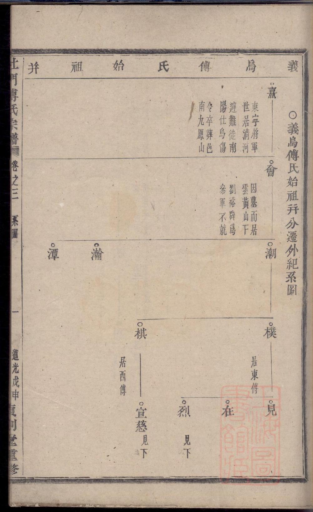 _杜门傅氏宗谱_