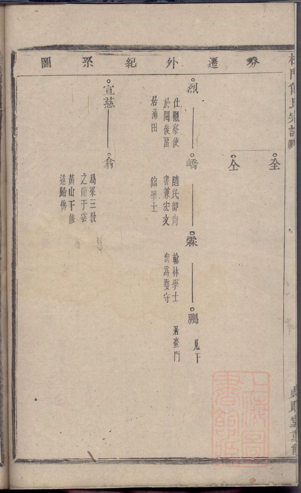 _杜门傅氏宗谱_