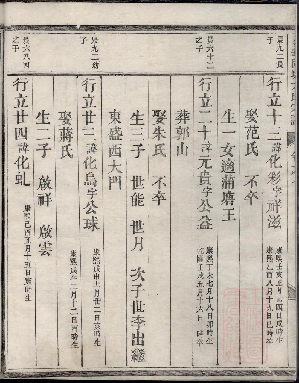 _金华固塘方氏宗谱_