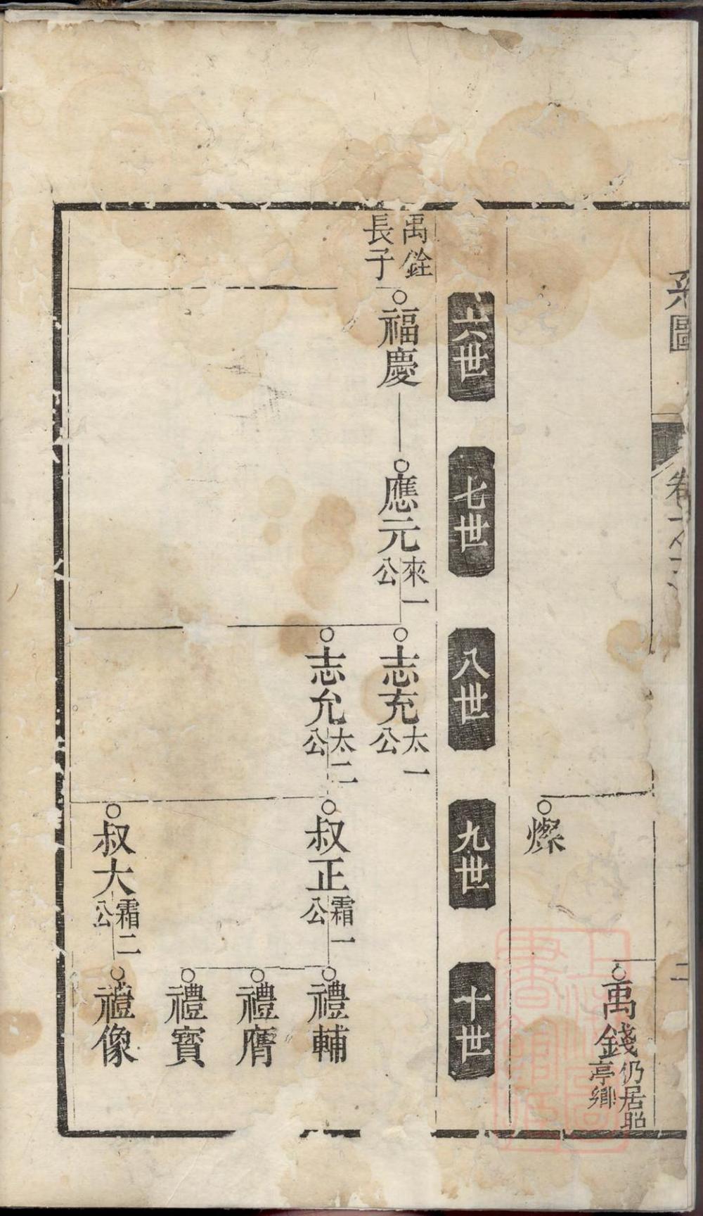 _候潭高氏族谱_