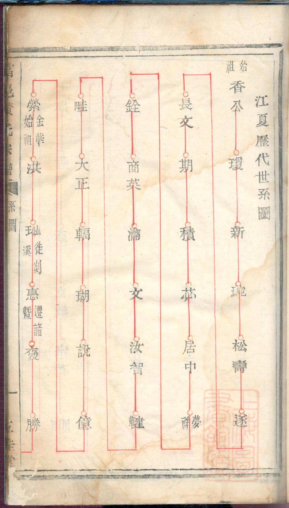 _富邑青龙头黄氏宗谱_