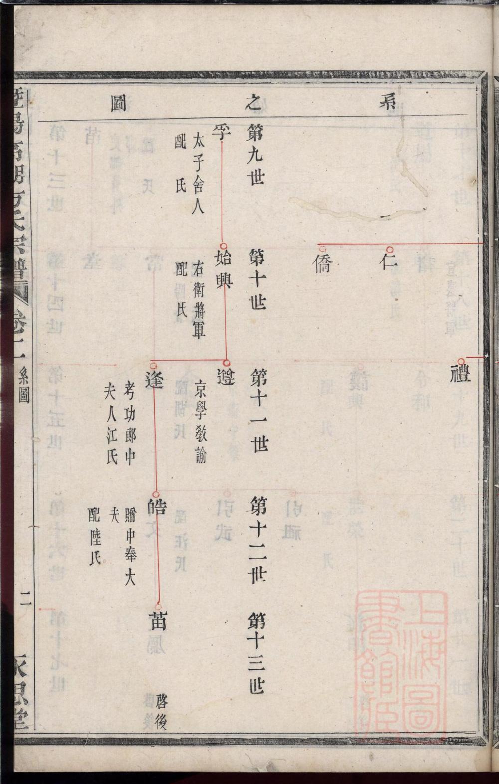 _暨阳高湖方氏宗谱_