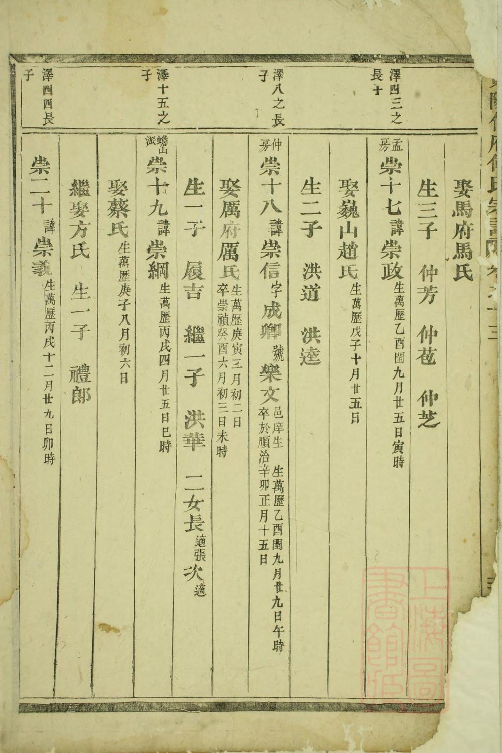 _东阳何府何氏宗谱_