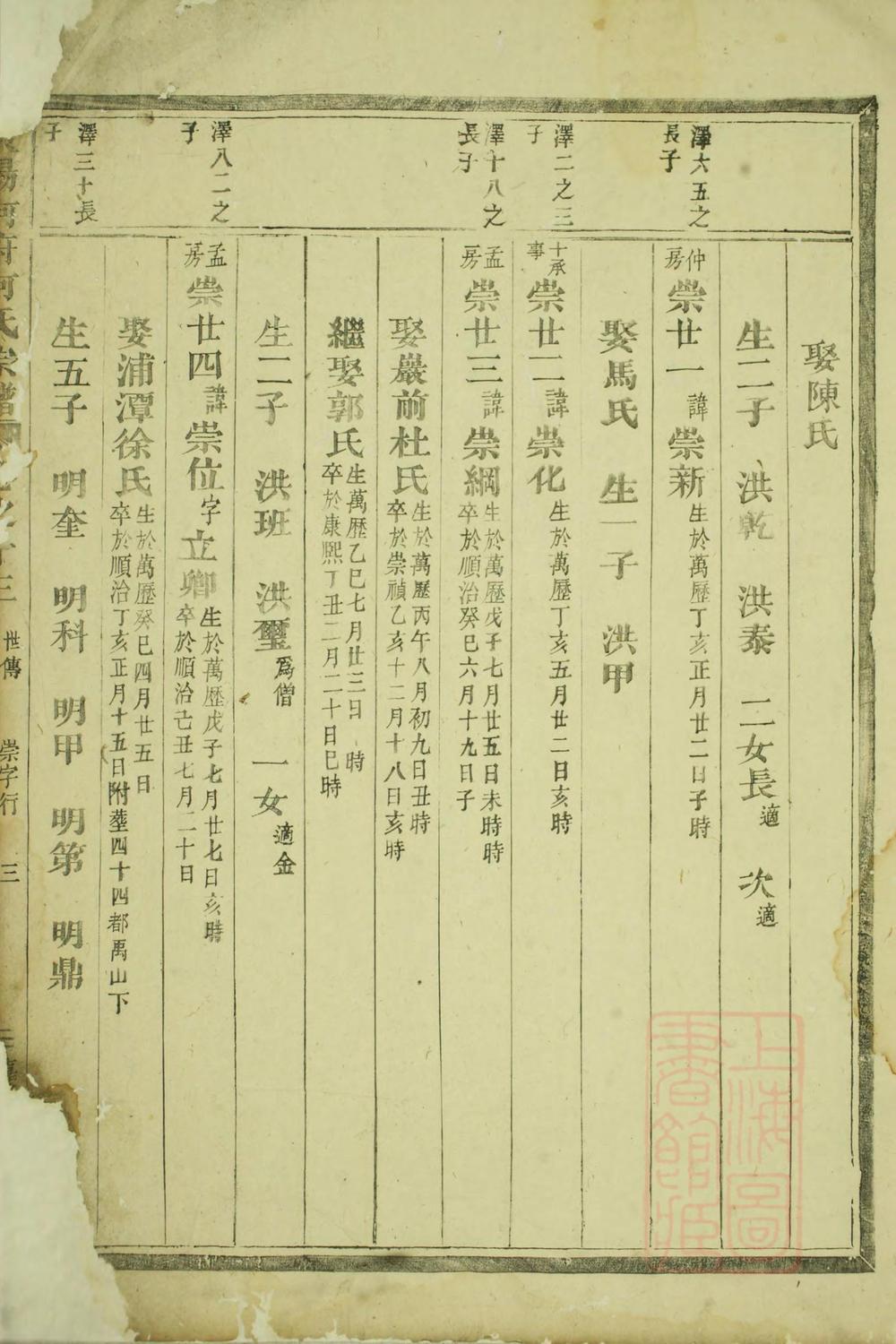 _东阳何府何氏宗谱_