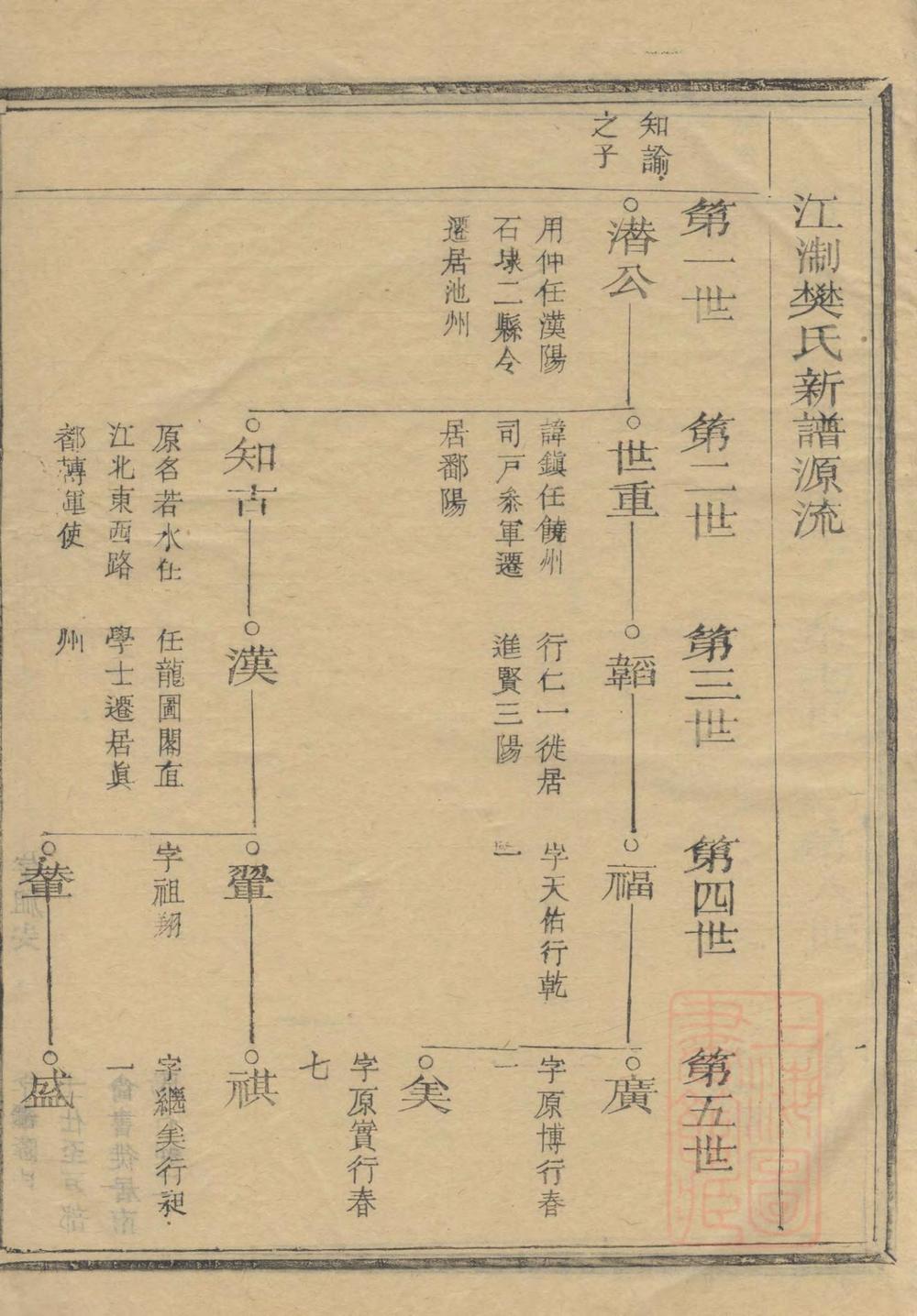 _博龙溪樊氏宗谱_