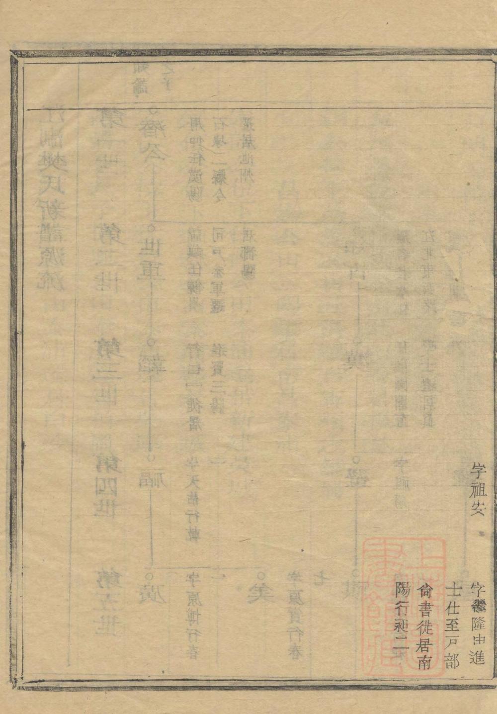 _博龙溪樊氏宗谱_