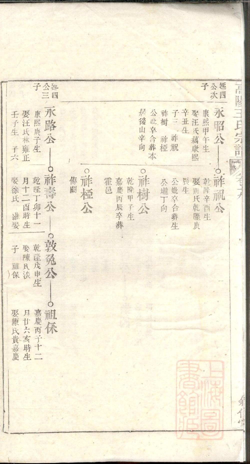 _高阳王氏宗谱_