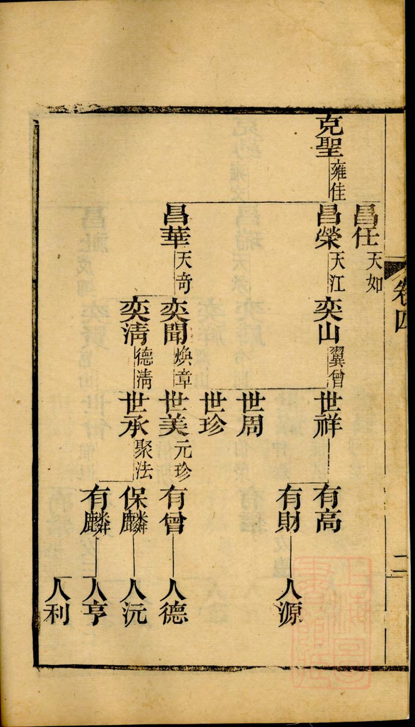 _海宁查氏族谱_