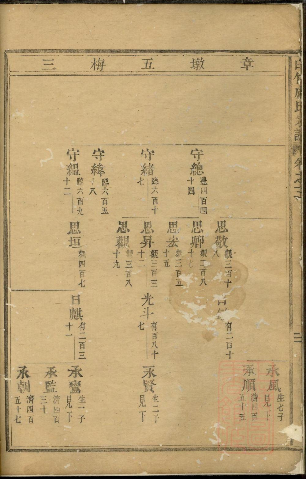 _白竹卢氏宗谱_