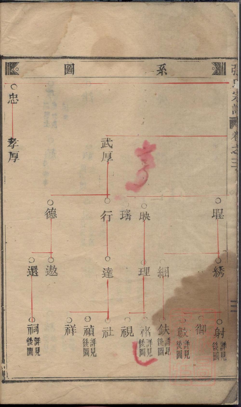 _清河郡张氏宗谱_