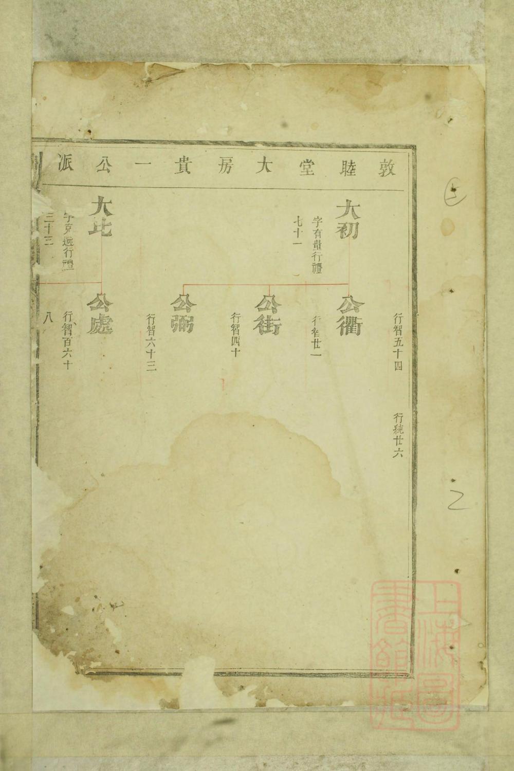 _鲁阳厚大范氏宗谱_