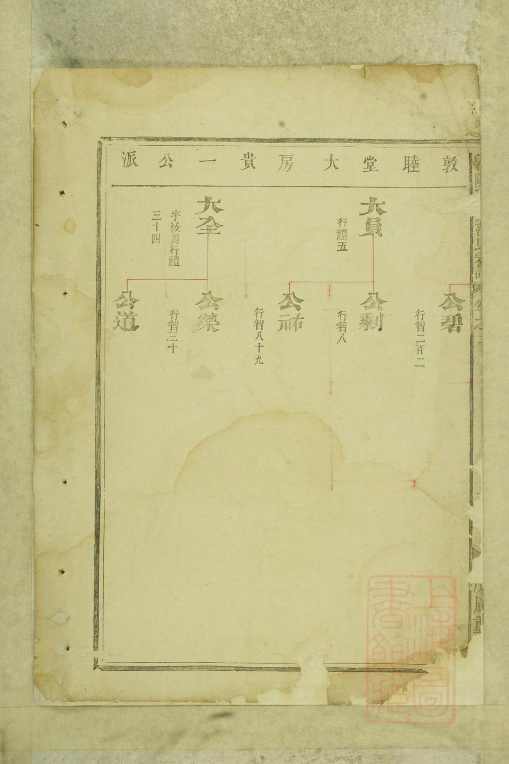 _鲁阳厚大范氏宗谱_