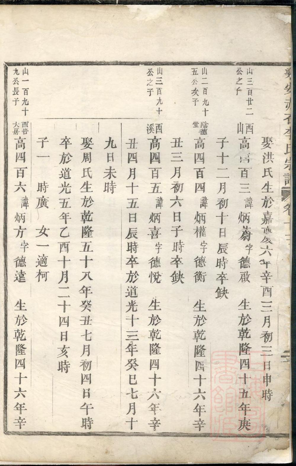 _乐安赤石李氏宗谱_