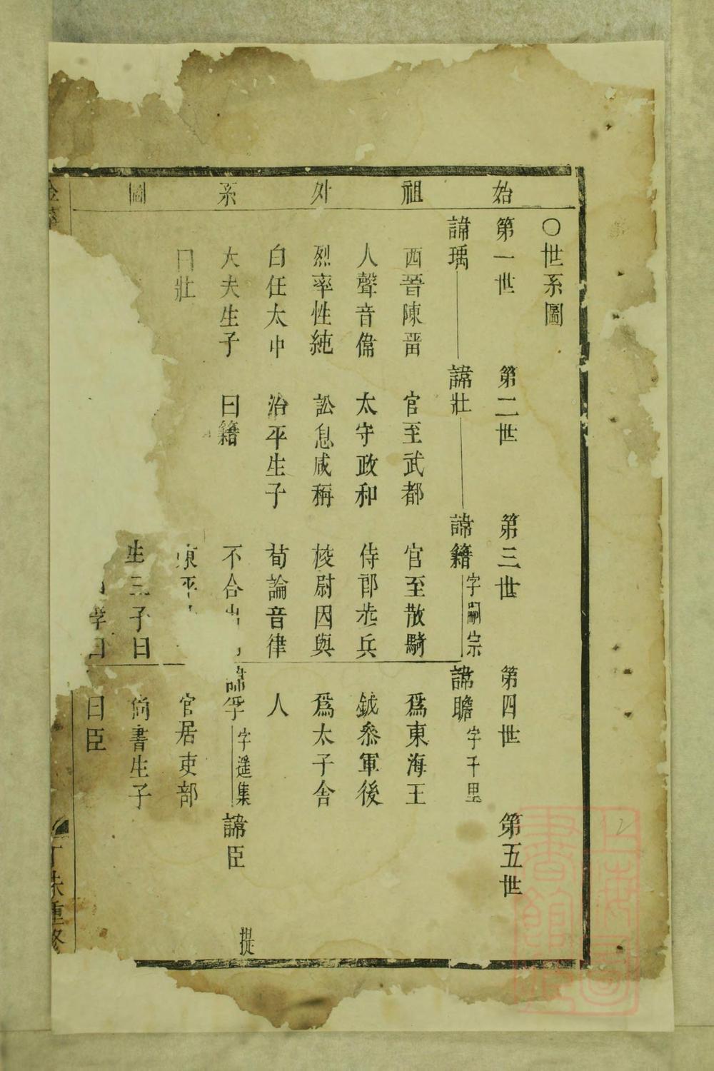 _金华阮氏宗谱_