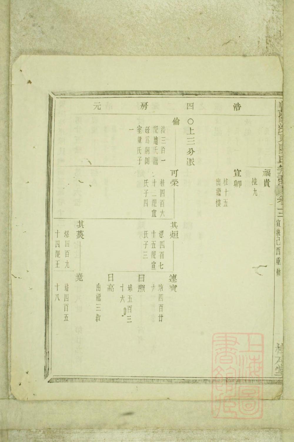 _暨阳浣东陈氏宗谱_