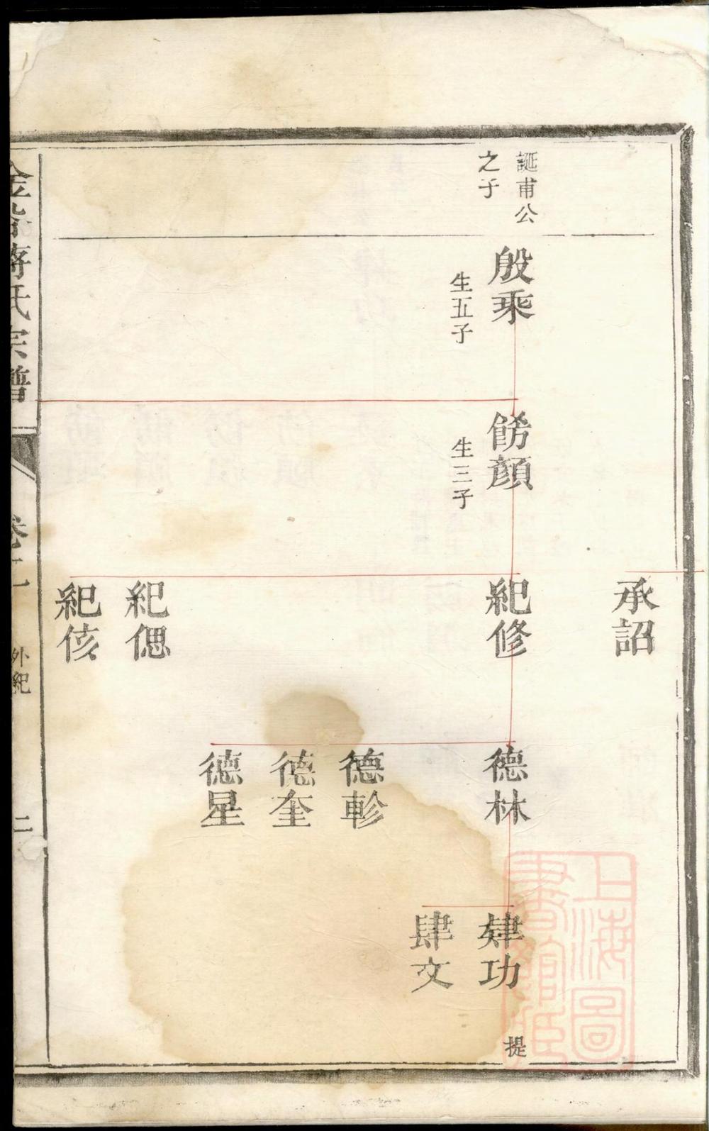 _金谷蒋氏宗谱_