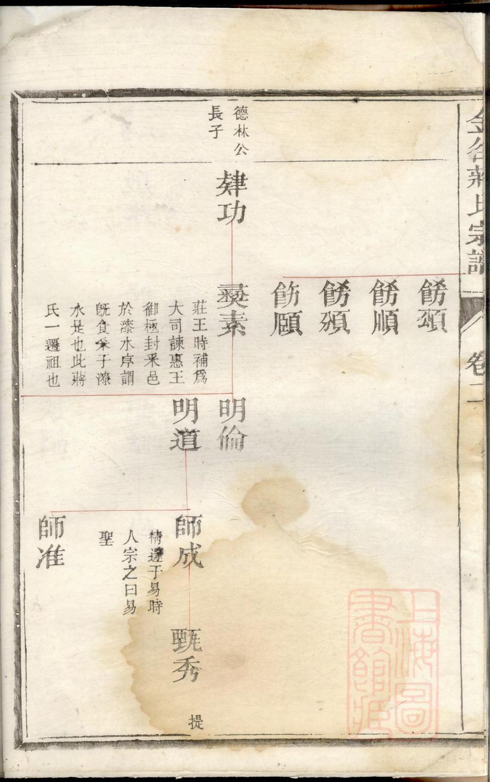 _金谷蒋氏宗谱_