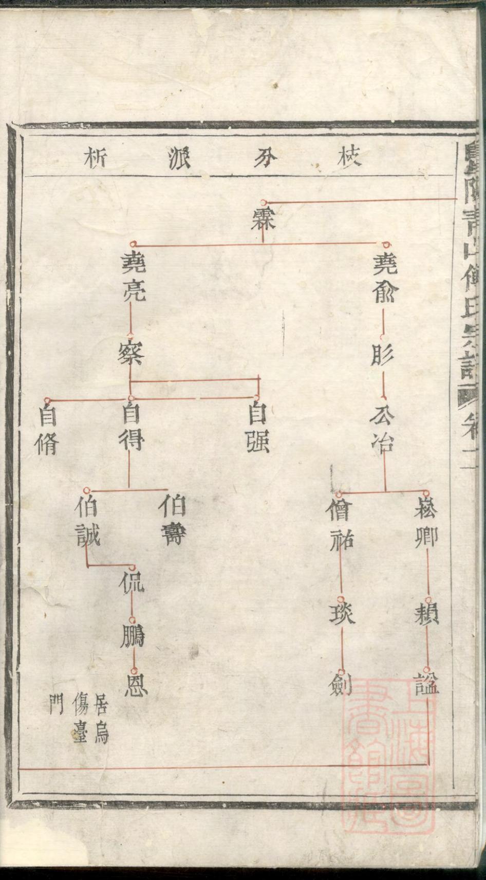 _暨阳青山傅氏宗谱_