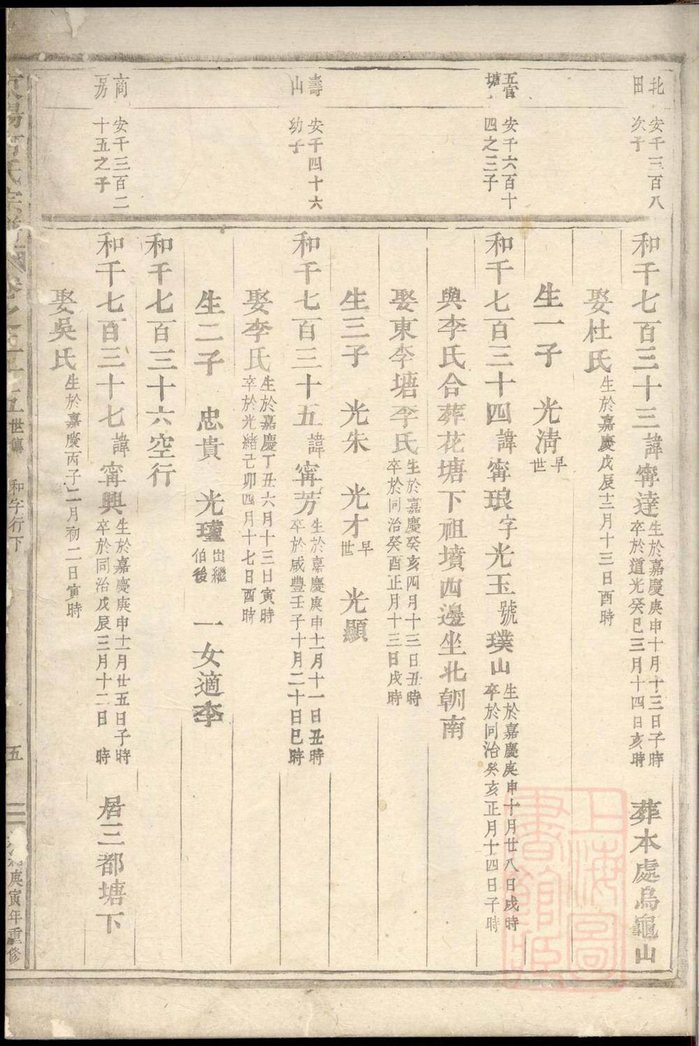 _东阳何氏宗谱_