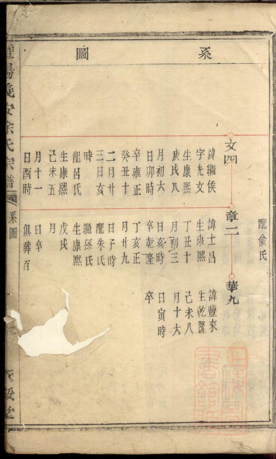 _暨阳义安徐氏宗谱_