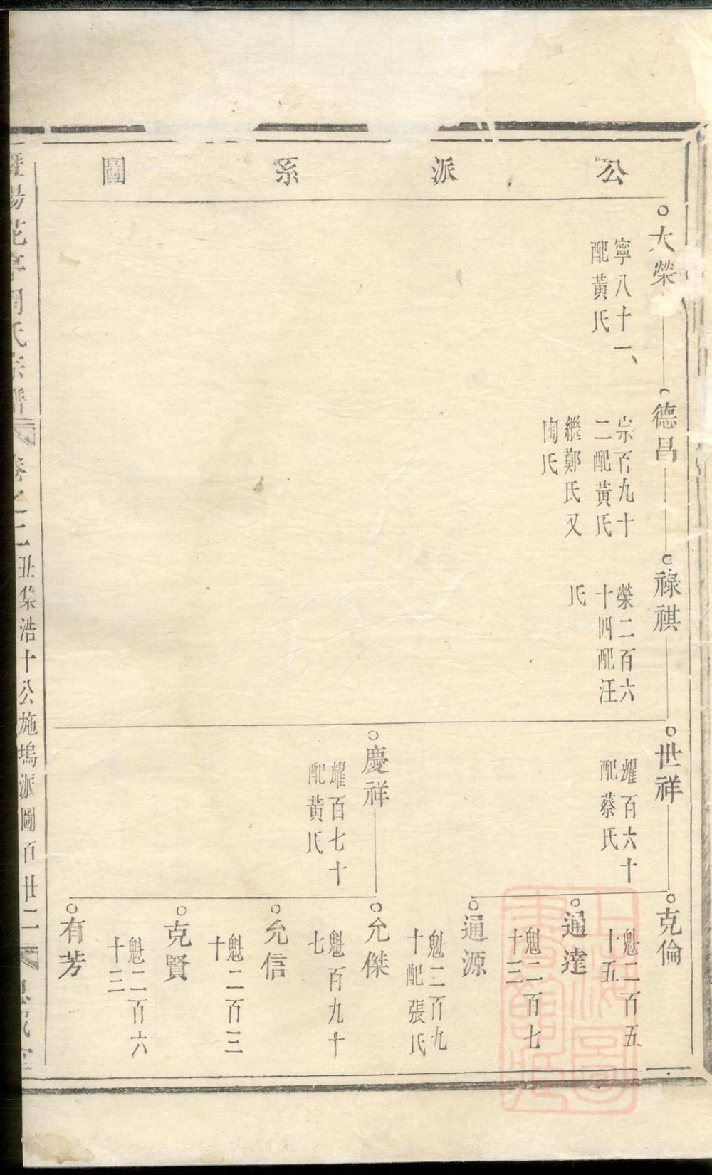 _暨阳花亭周氏宗谱_