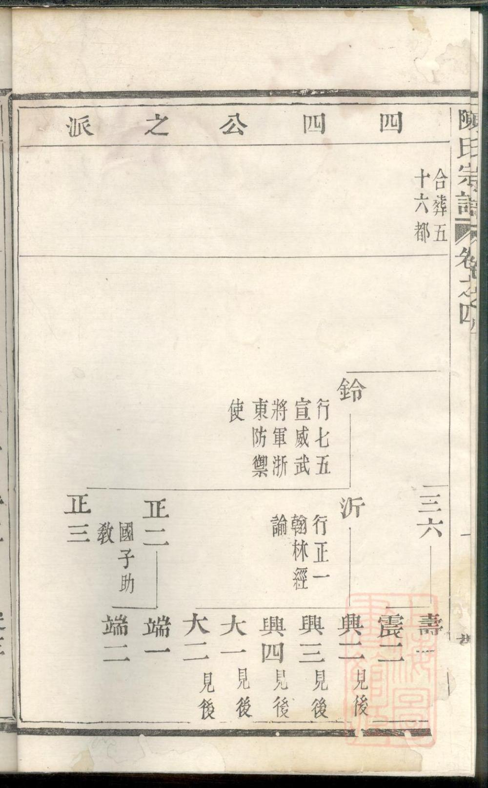 _勾亭陈氏宗谱_