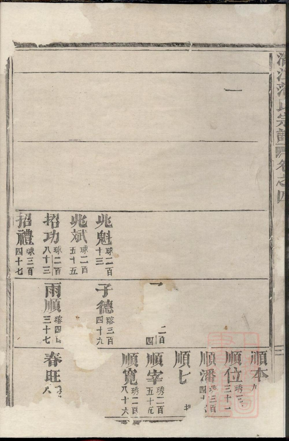 _清江范氏宗谱_