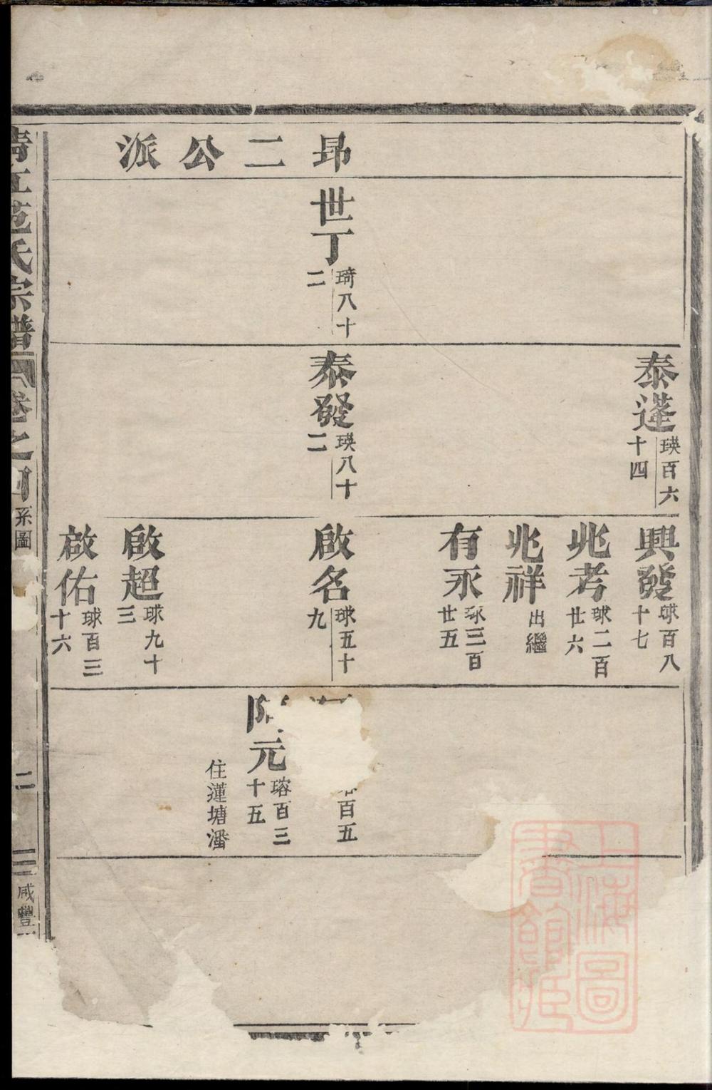 _清江范氏宗谱_