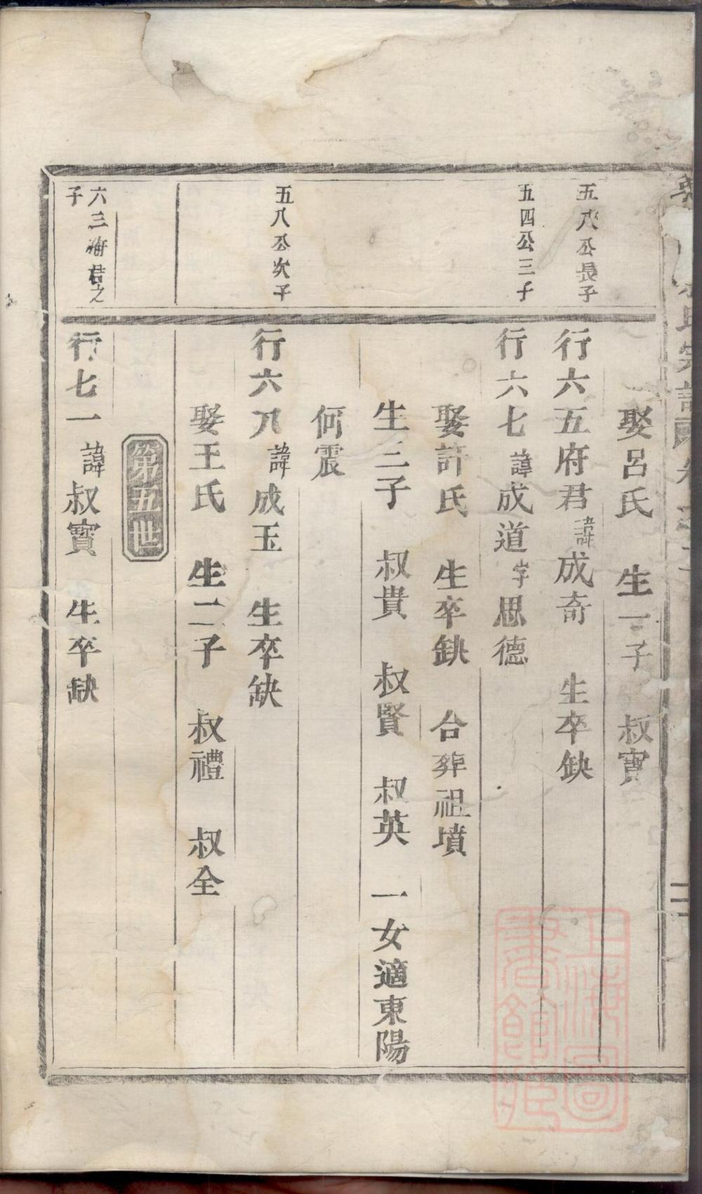 _东阳城头蔡氏宗谱_