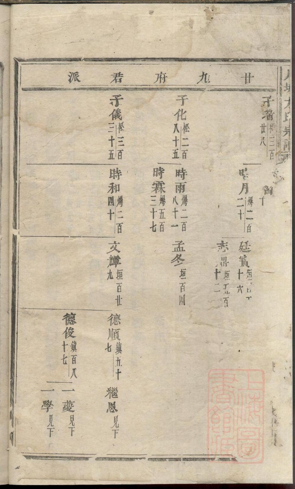 _川塘方氏宗谱_