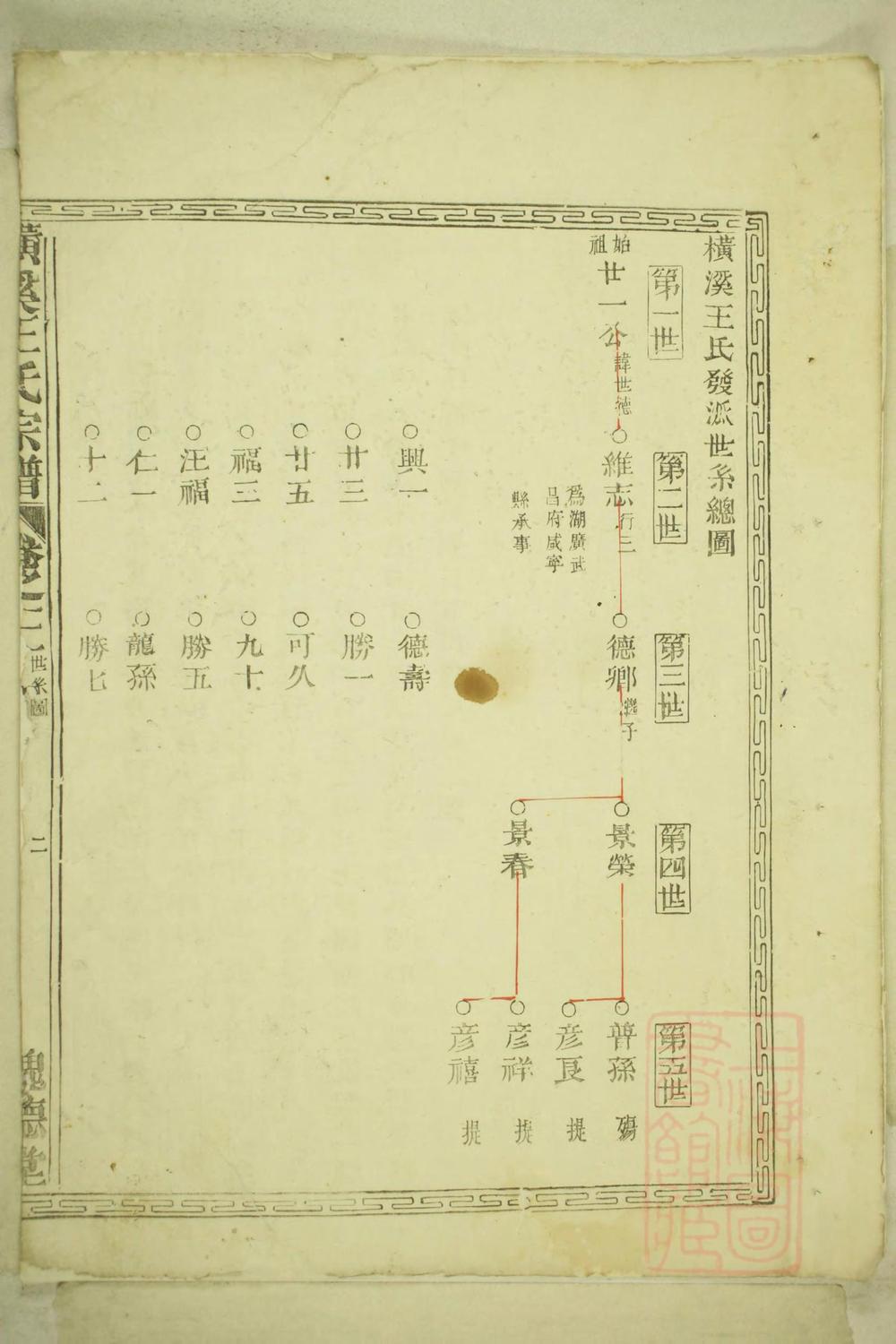 _横溪王氏重修宗谱_