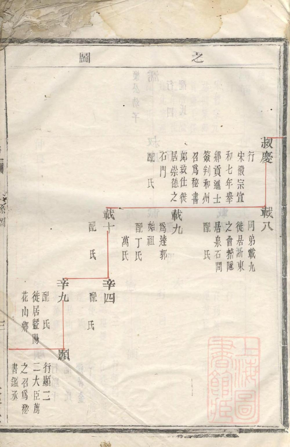 _会稽达郭毛氏族谱_