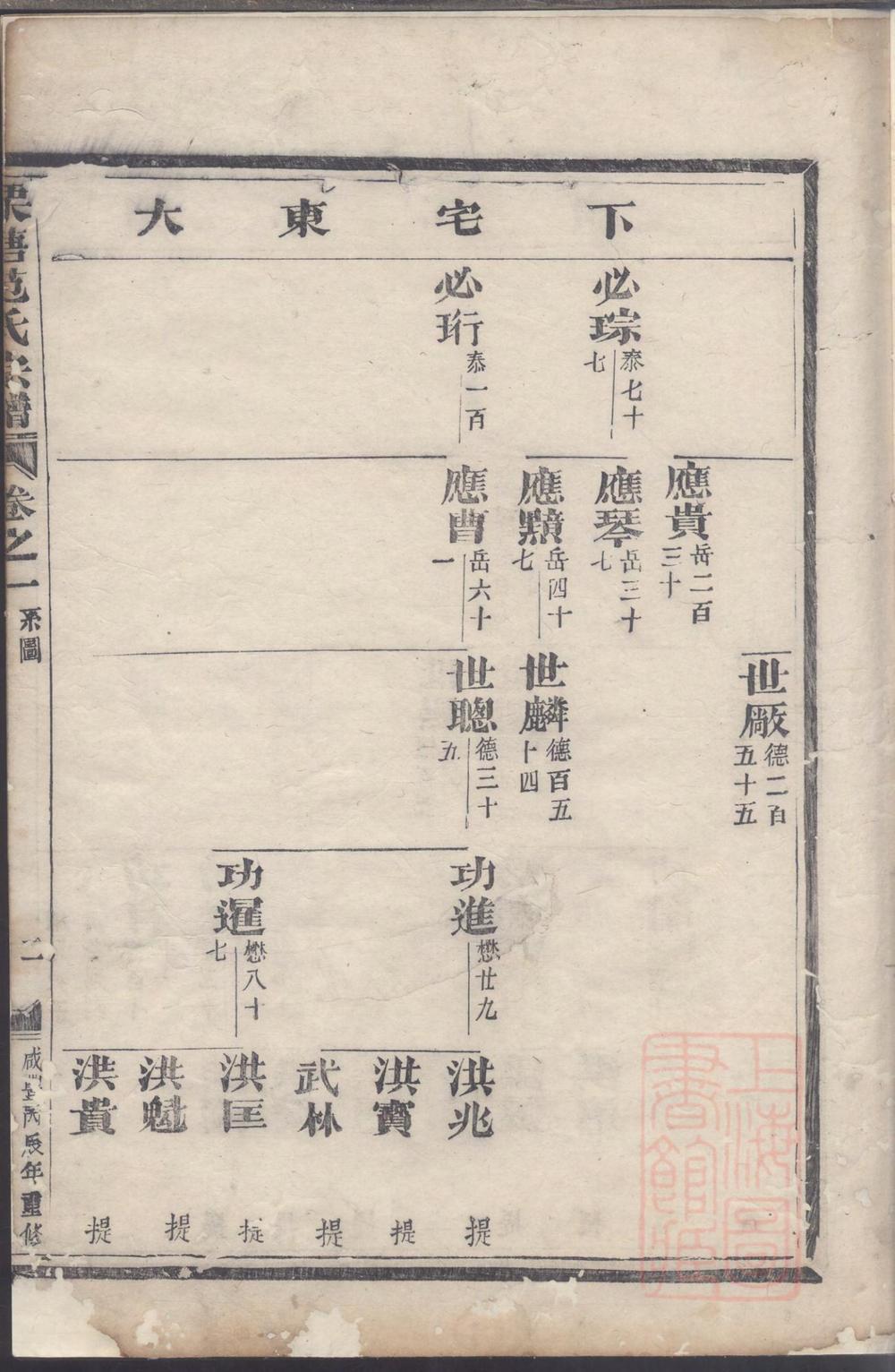 _栗塘范氏重修宗谱_