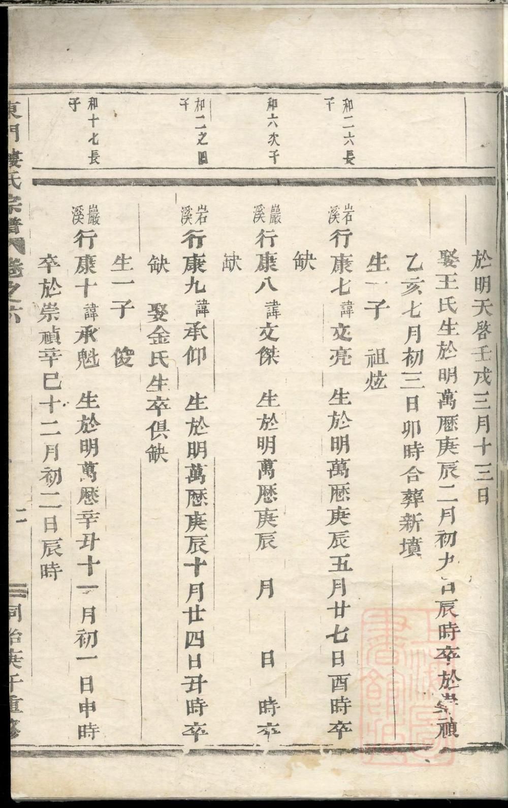 _东门楼氏宗谱_