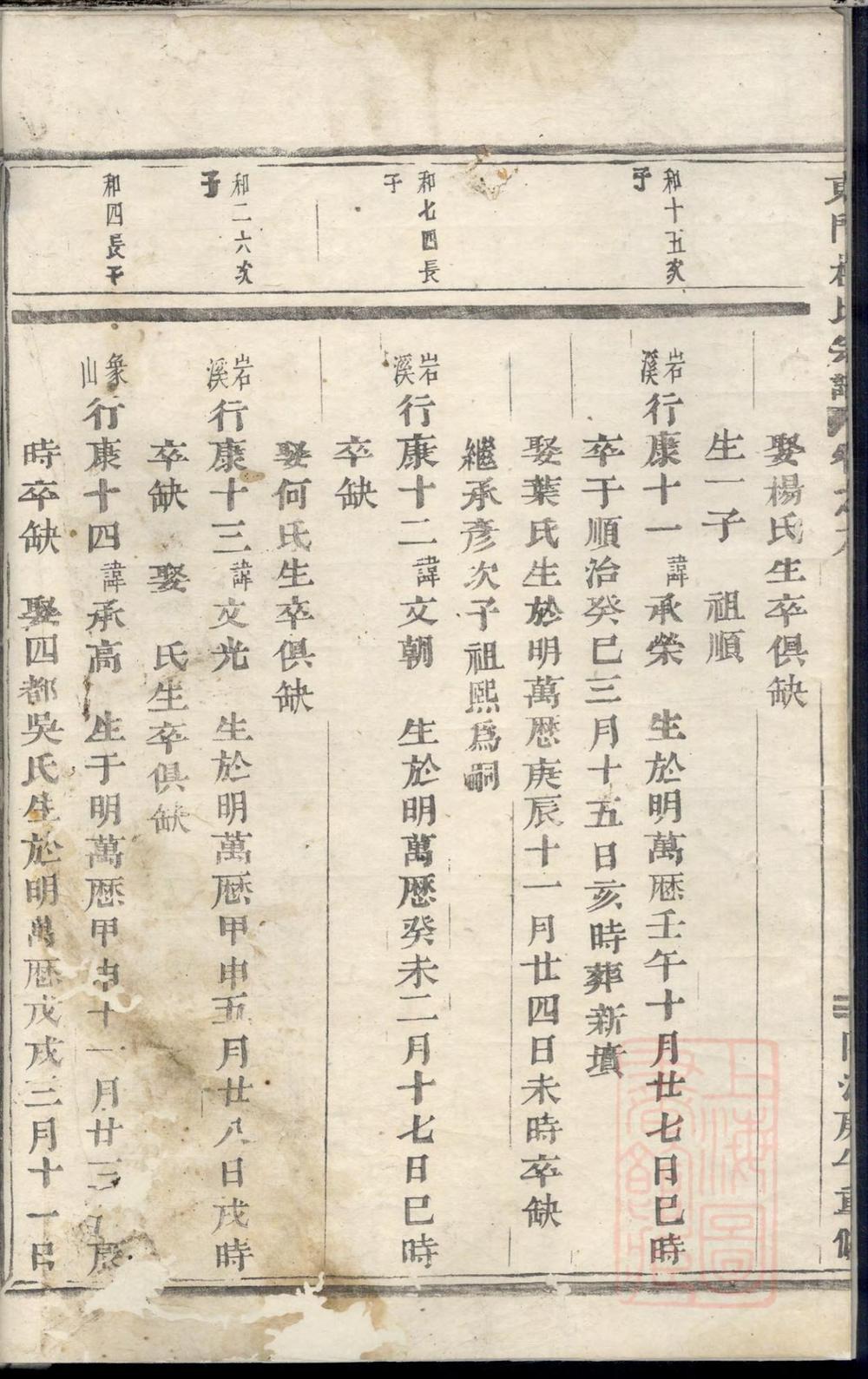 _东门楼氏宗谱_