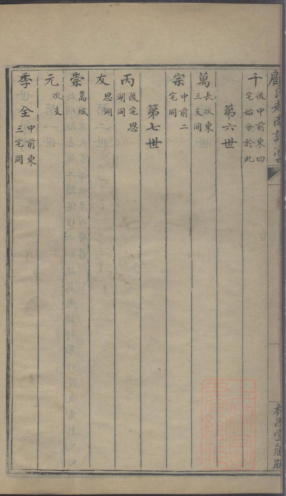 _顾氏越南谱稿_