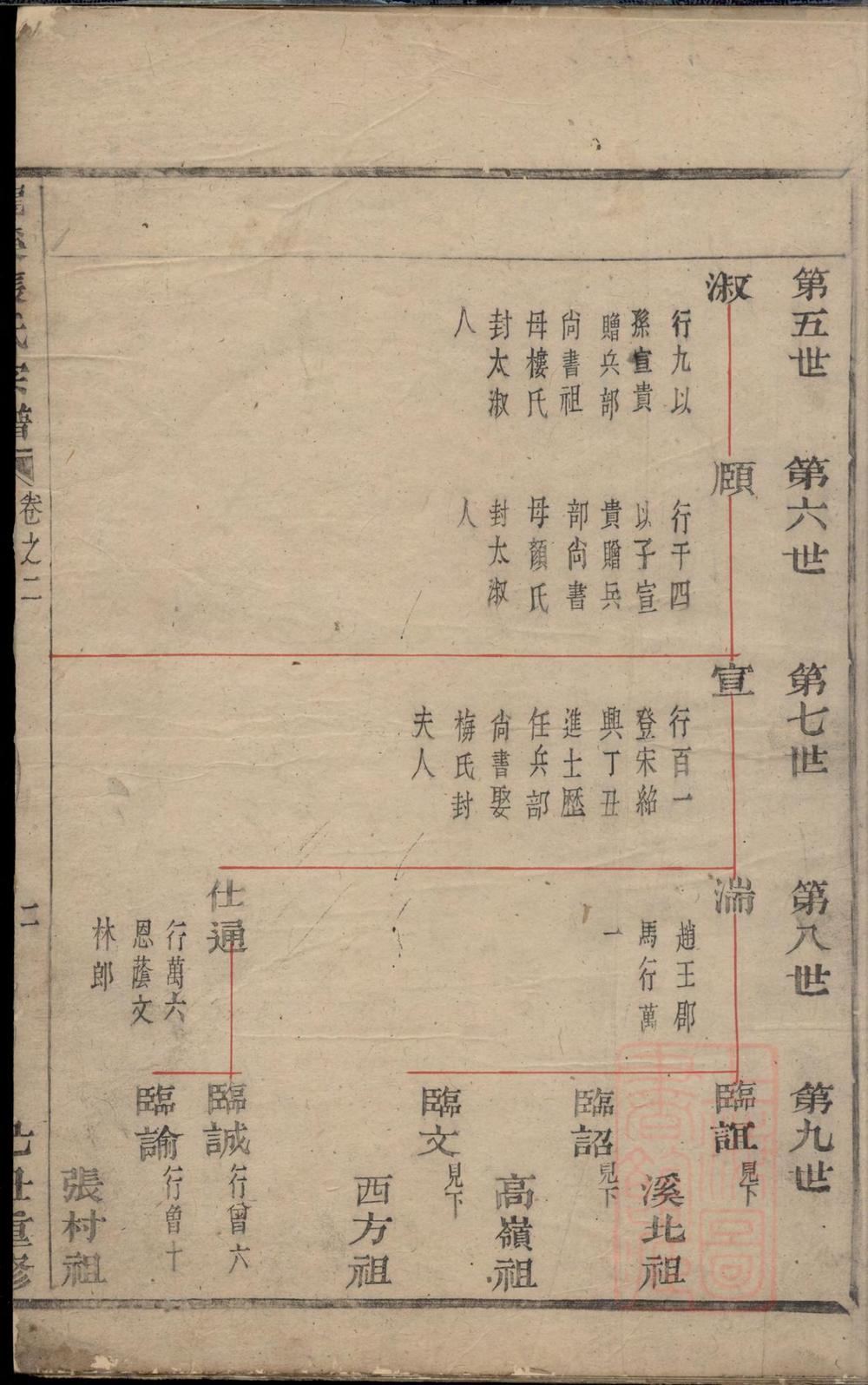 _龙溪张氏宗谱_