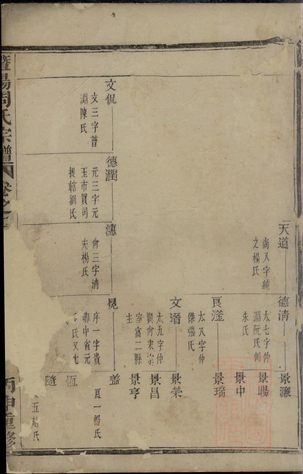 _暨阳周氏宗谱_