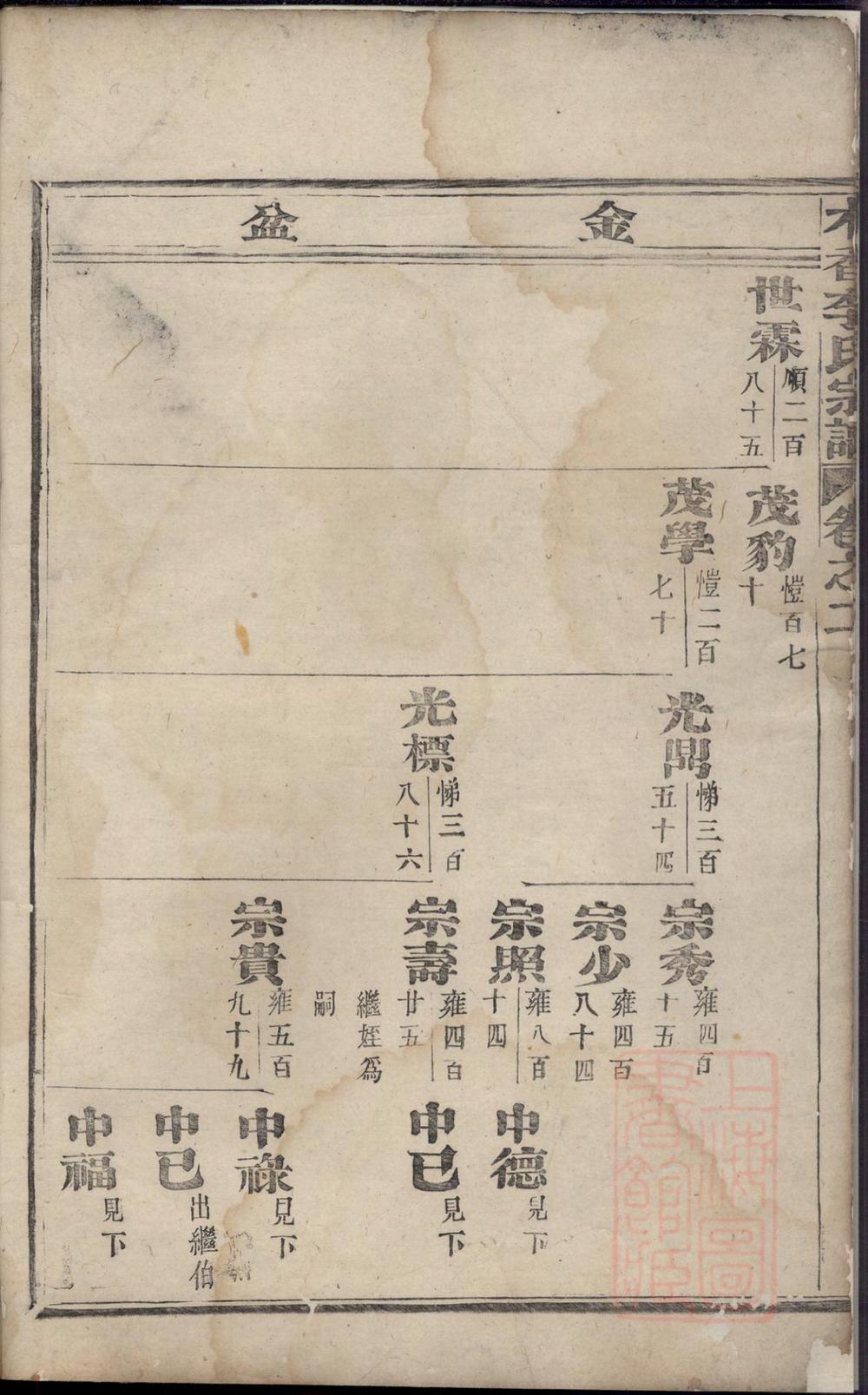 _木香李氏宗谱_